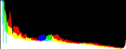 Histogram